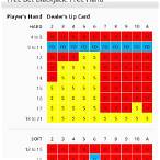 free bet blackjack strategy